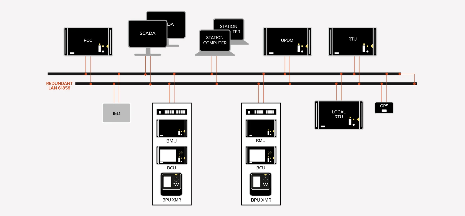HV/MV solution architecture diagram